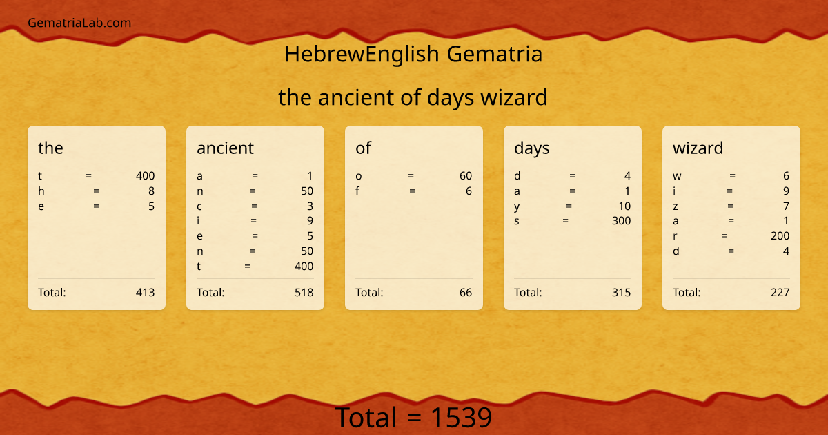 the ancient of days wizard in hebrewEnglish Gematria